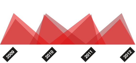 一键性能调优的网站攻击防护